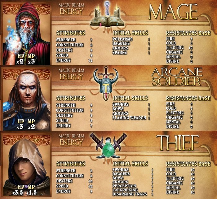 Lords of Xulima Realm of Energy Mage Arcane Soldier Thief