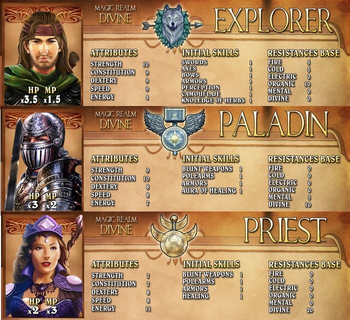 Lords of Xulima Realm of the Divine Explorer Paladin Priest