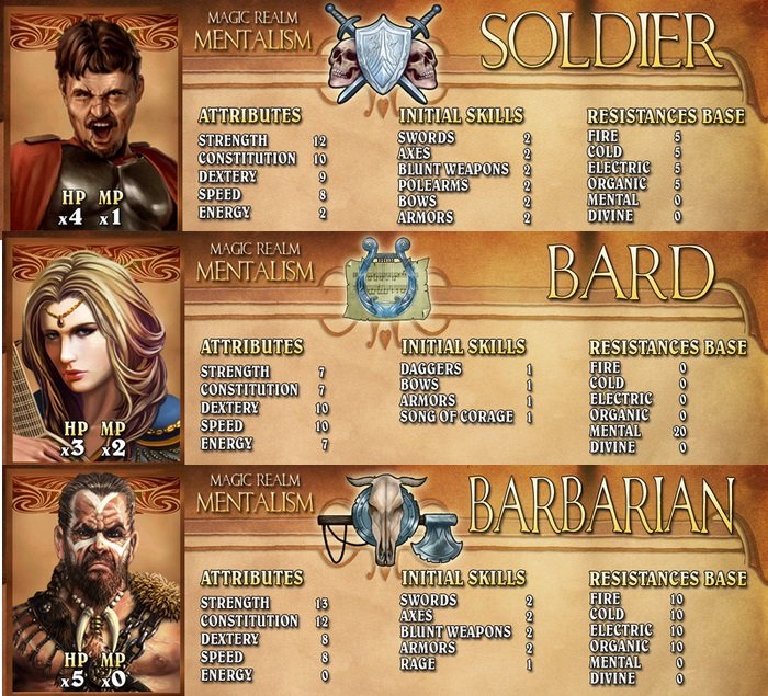 Lords of Xulima Realm of the Mentalism Soldier Bard Barbarian